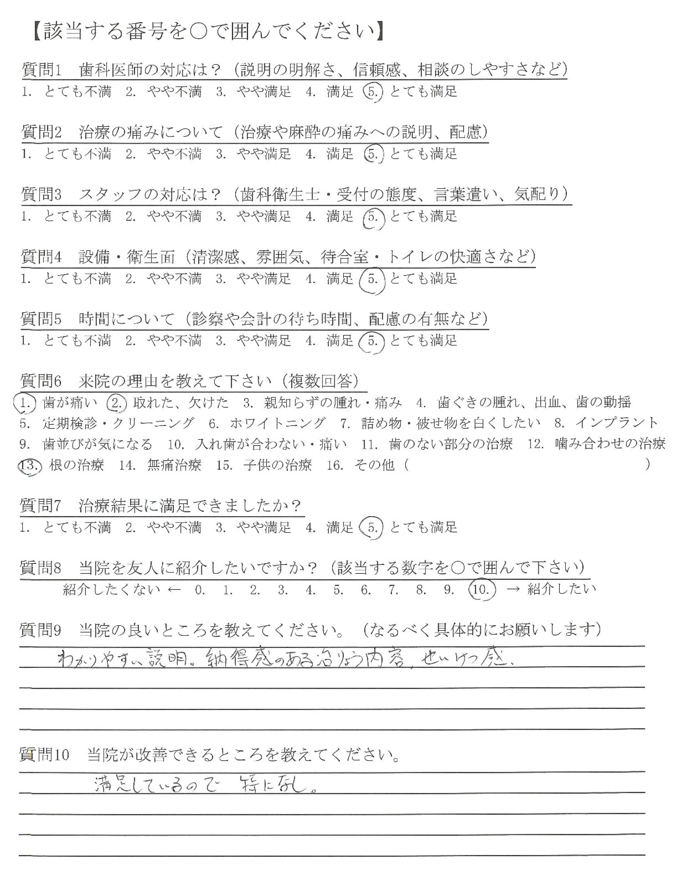 246件の評判 口コミ あおぞら歯科 東京都江東区 大島