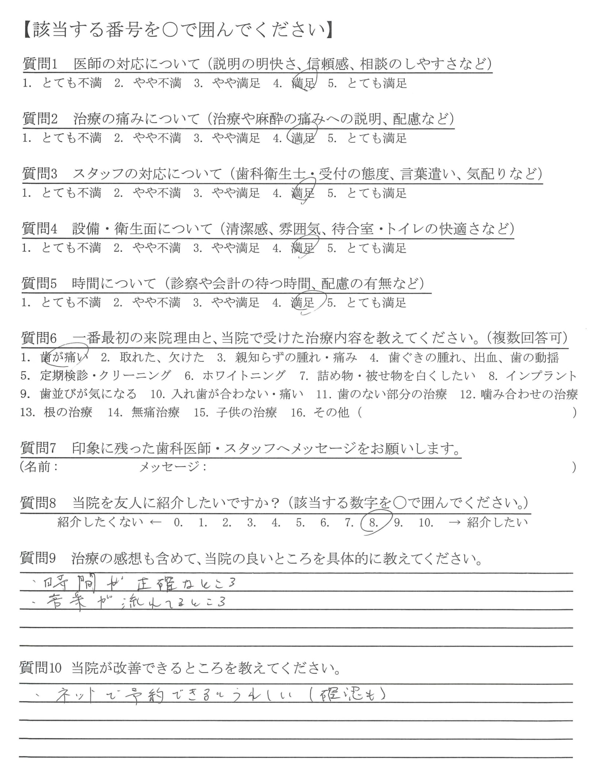 462件の評判 口コミ 渋谷歯科タナカ 東京都渋谷区 渋谷